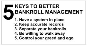 Successful bankroll management in poker